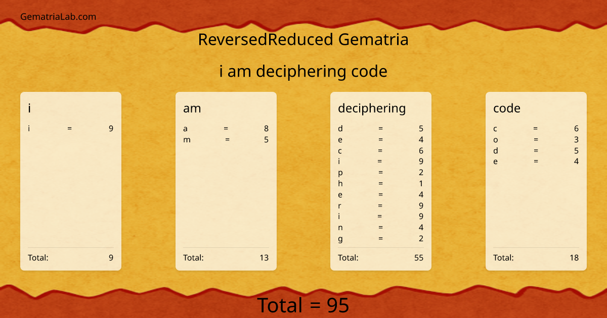 i am deciphering code in reversedReduced Gematria